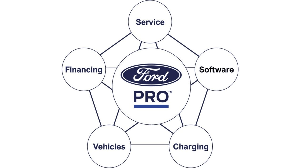 billede af ford puma gen-e bagfra