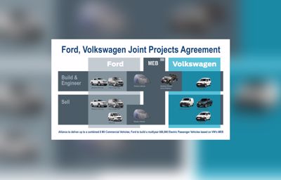 Ford og Volkswagen underskriver samarbejde om varebiler, elbiler og selvkørende teknologi