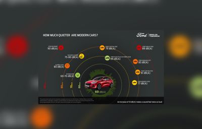 Den nye Kuga Plug-in Hybrid er mere støjsvag end nogensinde