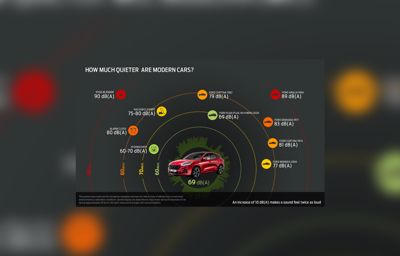 Den nye Kuga Plug-in Hybrid er mere støjsvag end nogensinde