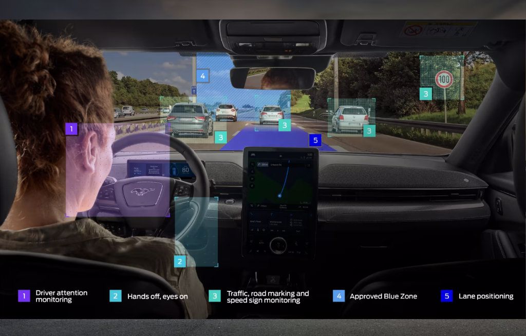 Ford innovaatio 2023