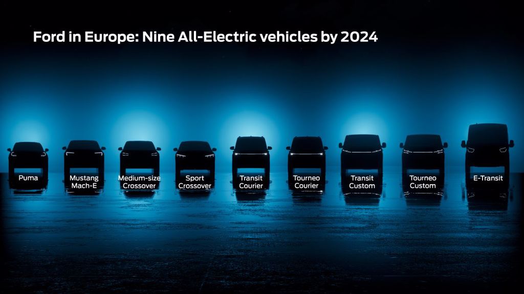 Ford ottaa suuren harppauksen kohti täyssähköistä tulevaisuutta Euroopassa